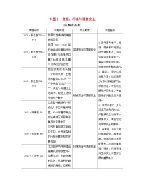 2024届高考地理二轮专题复习与测试第二部分专题十资源环境与国家安全考点1能源安全与国家安全（附解析）