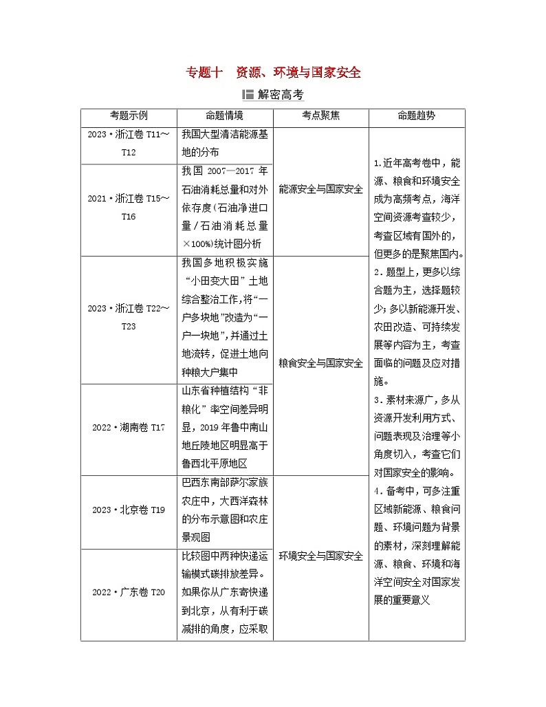 2024届高考地理二轮专题复习与测试第二部分专题十资源环境与国家安全考点1能源安全与国家安全（附解析）01