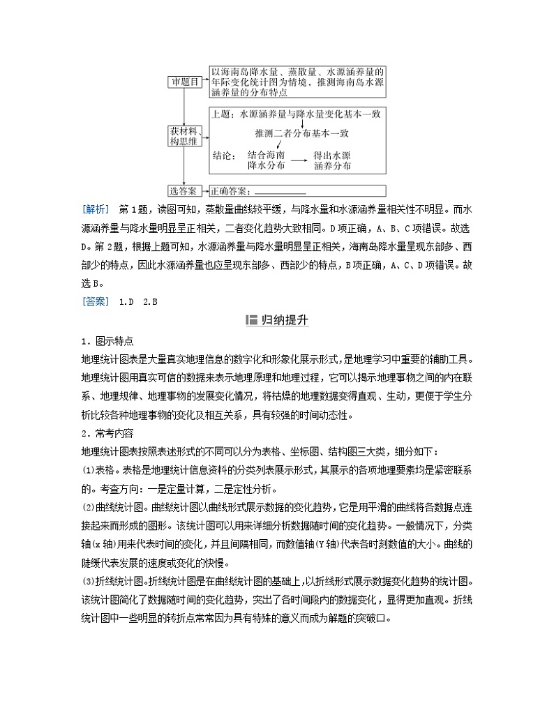 2024届高考地理二轮专题复习与测试第三部分专题一地理图表的判读类型二统计图的判读（附解析）第2页
