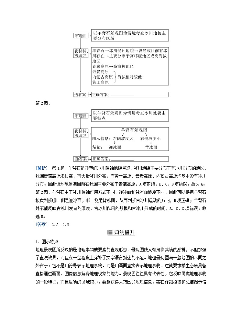 2024届高考地理二轮专题复习与测试第三部分专题一地理图表的判读类型一景观图的判读（附解析）第2页