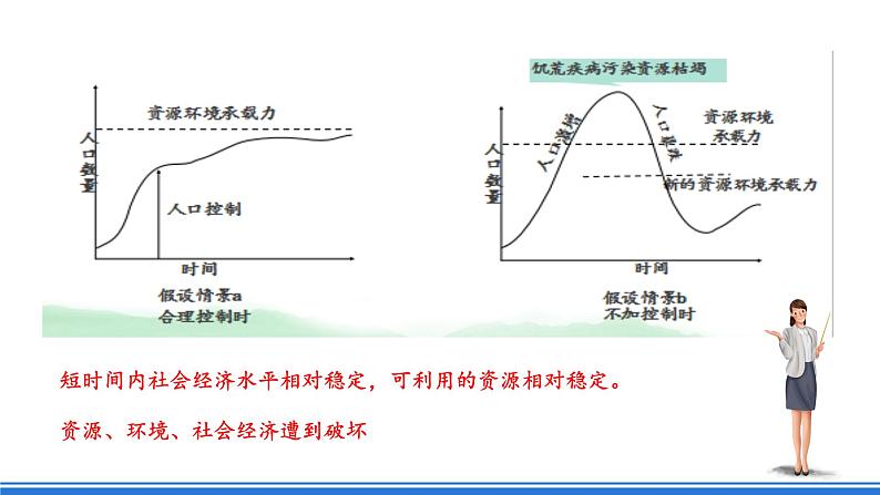 1.3《人口容量》课件 人教版高中地理必修二05