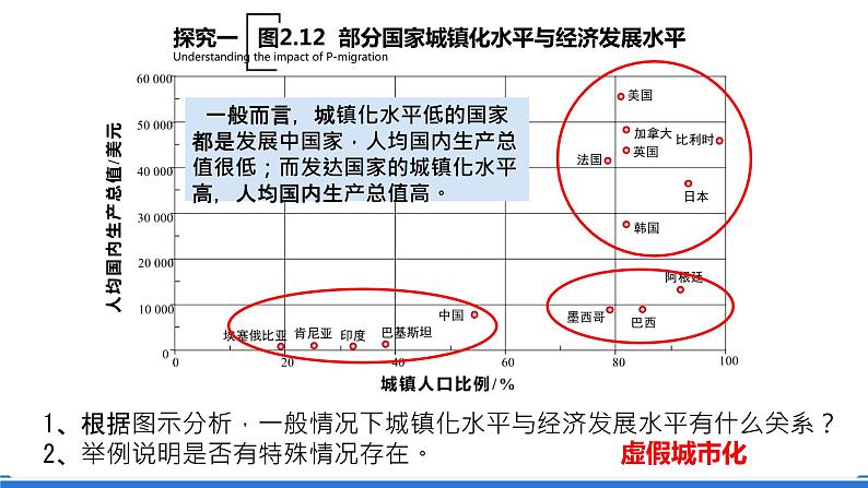 2.2《城镇化》课件 人教版高中地理必修二04