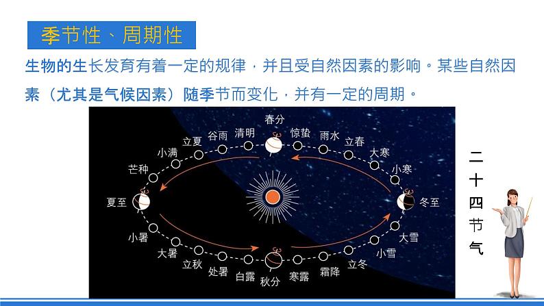 3.1《农业区位因素及其变化》课件 人教版高中地理必修二第8页