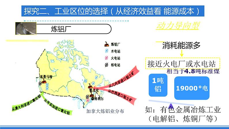 3.2《工业区位因素及其变化》 课件 人教版高中地理必修二第8页