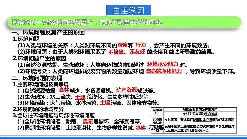 5.1《人类面临的主要环境问题》课件 人教版高中地理必修二04