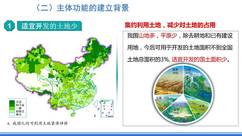 5.3《中国国家发展战略举例》课件 人教版高中地理必修二06