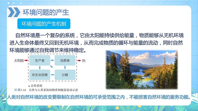 【新教材新课标】1.3 《环境问题及其危害》课件 人教版高中地理选修三06