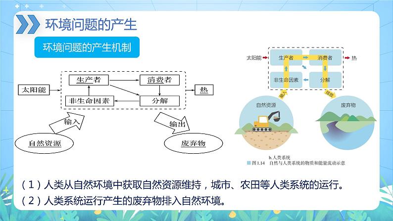 【新教材新课标】1.3 《环境问题及其危害》课件 人教版高中地理选修三07