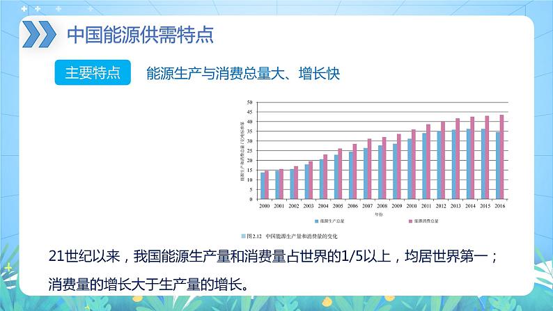 【新教材新课标】2.2 《中国的能源安全》课件 人教版高中地理选修三07