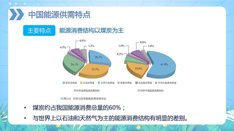 【新教材新课标】2.2 《中国的能源安全》课件 人教版高中地理选修三08