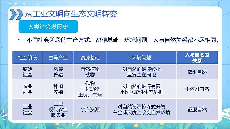 【新教材新课标】4.1 《走向生态文明》课件 人教版高中地理选修三08