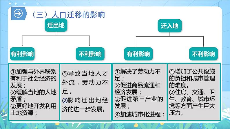 【核心素养】1.2《人口迁移》课件+练习（含答案解析）人教版高中地理必修二08