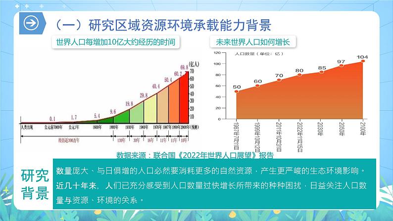 【核心素养】1.3《人口容量》课件+练习（含答案解析）人教版高中地理必修二05