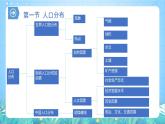 【核心素养】第一章《人口-复习与检测》课件+练习（含答案解析）人教版高中地理必修二