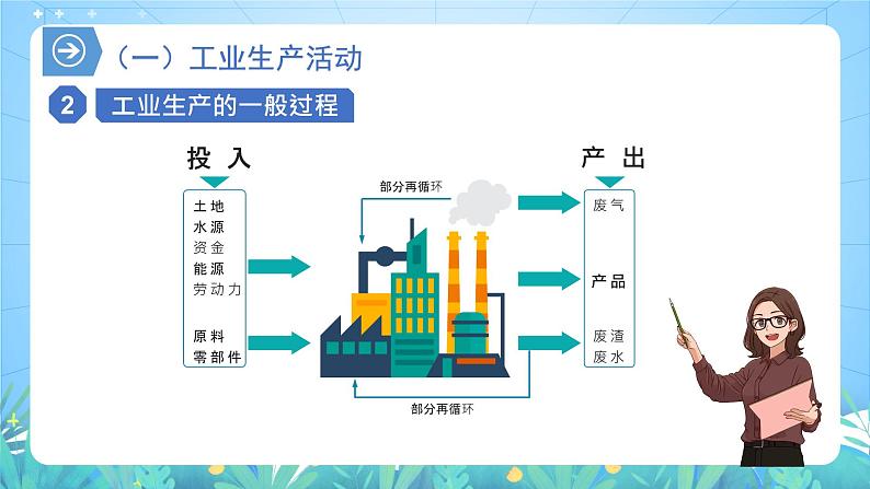 【核心素养】3.2《工业区位因素及其变化》课件+练习（含答案解析）人教版高中地理必修二06