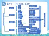 【核心素养】第三章《产业区位因素-复习与检测》课件+练习（含答案解析）人教版高中地理必修二