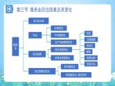【核心素养】第三章《产业区位因素-复习与检测》课件+练习（含答案解析）人教版高中地理必修二