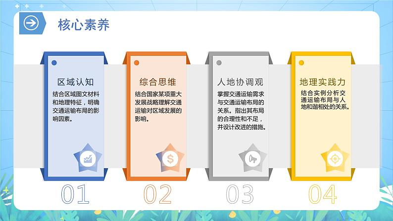【核心素养】4.1《区域发展对交通运输布局的影响》课件+练习（含答案解析）人教版高中地理必修二03