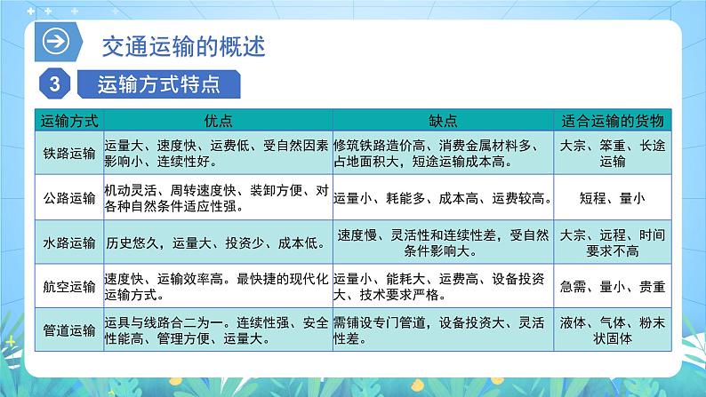 【核心素养】4.1《区域发展对交通运输布局的影响》课件+练习（含答案解析）人教版高中地理必修二06