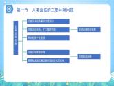 【核心素养】第五章《环境与发展-复习与检测》课件 人教版高中地理必修二