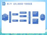 【核心素养】第五章《环境与发展-复习与检测》课件 人教版高中地理必修二