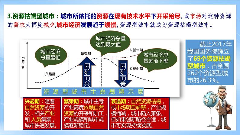 【核心素养】2.3《 资源枯竭型城市的转型发展  》课件 人教版高中地理选修二第7页