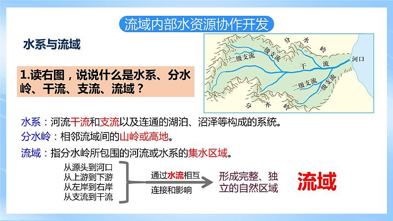 【核心素养】4.1《 流域内协调发展 》课件 人教版高中地理选修二03