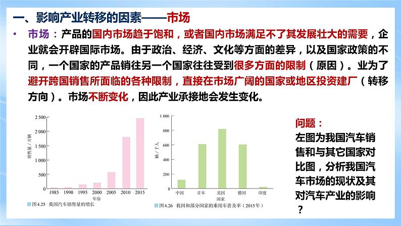 【核心素养】4.3《 产业转移》课件 人教版高中地理选修二05