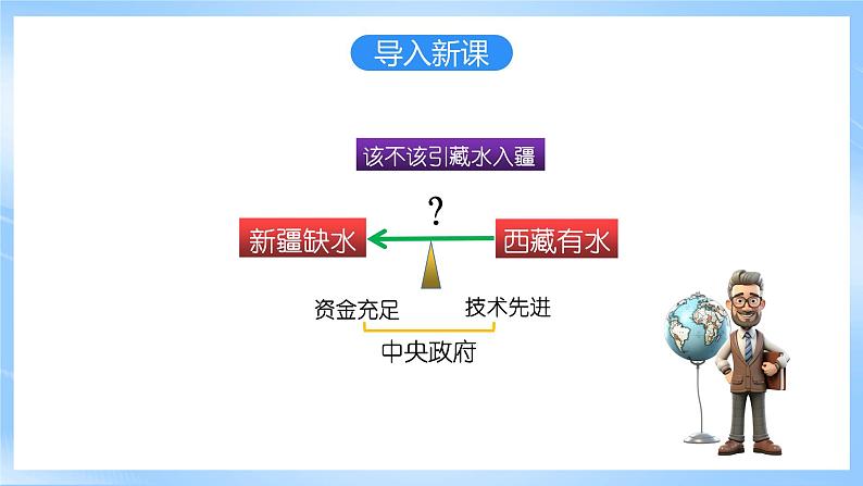 【核心素养】4.5《 该不该引藏水入疆 》课件 人教版高中地理选修二03