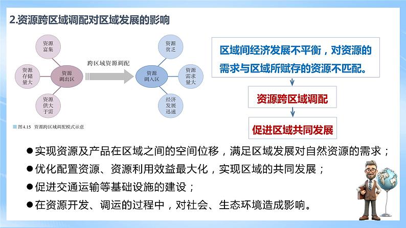 【核心素养】4.2《 资源跨区域调配》课件 人教版高中地理选修二04