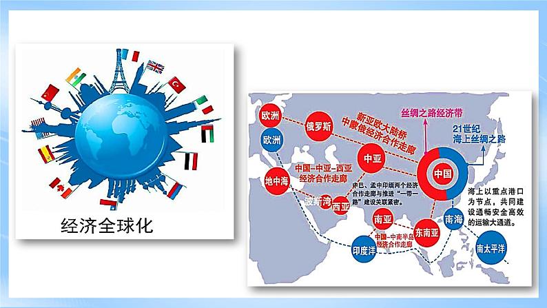 【核心素养】4.4《 国际合作 》课件 人教版高中地理选修二02