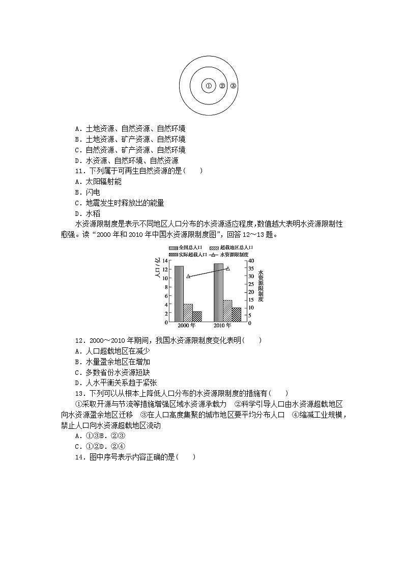 新教材2023版高中地理课后作业提升1自然资源与人类活动鲁教版选择性必修303