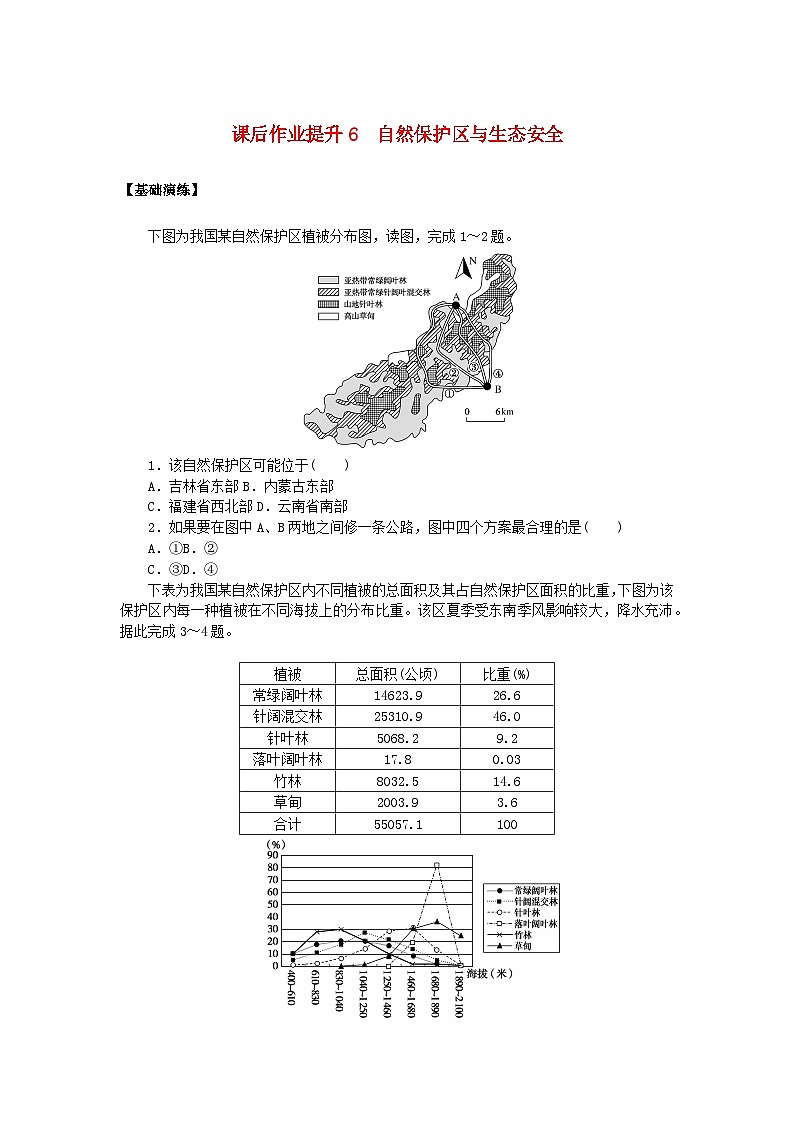 新教材2023版高中地理课后作业提升6自然保护区与生态安全鲁教版选择性必修301