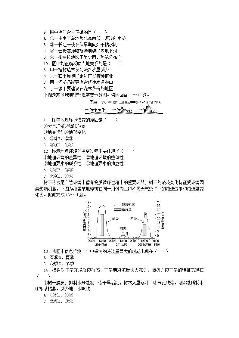 新教材2023版高中地理课后作业提升12自然环境的整体性鲁教版选择性必修103