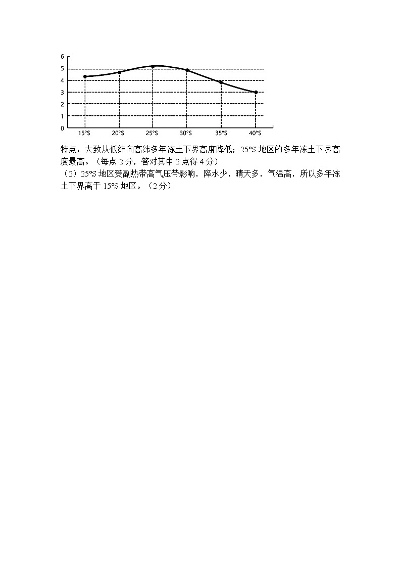 湖南省衡阳市第八中学2023-2024学年高三上学期12月月考地理试题答案第2页