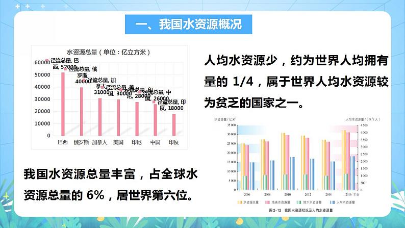 湘教版高中地理选修三 2.2《水资源与国家安全》课件05