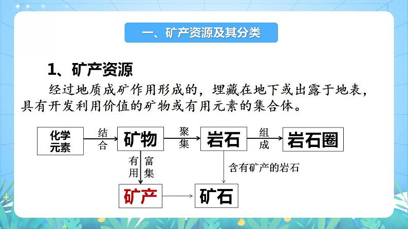 湘教版高中地理选修三 2.3《矿产资源与国家安全》课件第5页