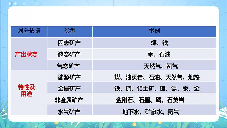 湘教版高中地理选修三 2.3《矿产资源与国家安全》课件第7页
