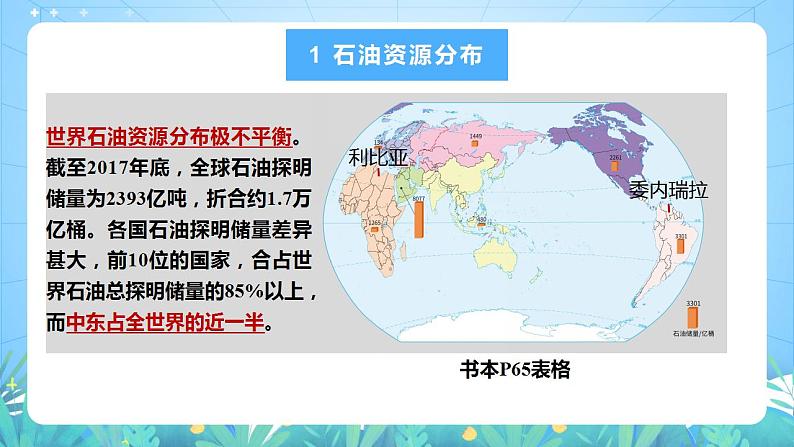 湘教版高中地理选修三 2.4《石油资源与国家安全》课件08