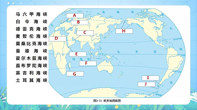 湘教版高中地理选修三 2.5《海洋空间资源与与国家安全》课件第4页