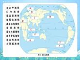 湘教版高中地理选修三 2.5《海洋空间资源与与国家安全》课件