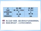 湘教版高中地理必修二2.1《城乡空间结构》 课件