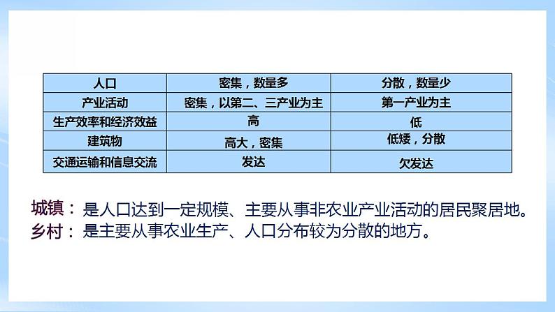 湘教版高中地理必修二2.1《城乡空间结构》 课件05