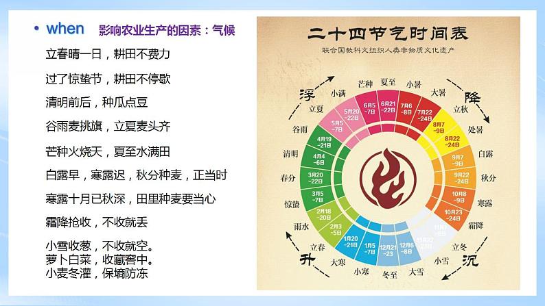 湘教版高中地理必修二3.1《 农业区位因素与农业布局》 课件06