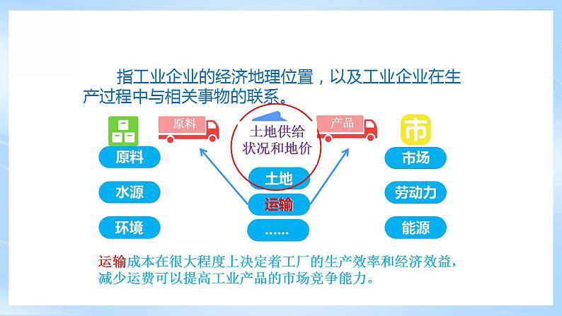 湘教版高中地理必修二3.2《 工业区位因素与工业布局》 课件06