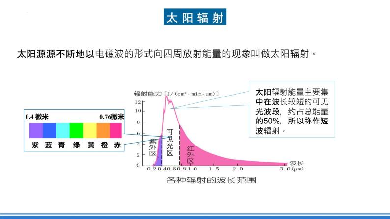 湘教版高中地理选修二1.2 《太阳对地球的影响》课件+分层练习（原卷+解析卷）08