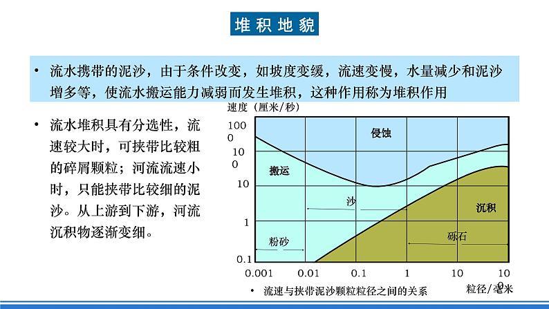 湘教版高中地理选修二2.1.2 《流水堆积地貌》课件+分层练习（原卷+解析卷）08