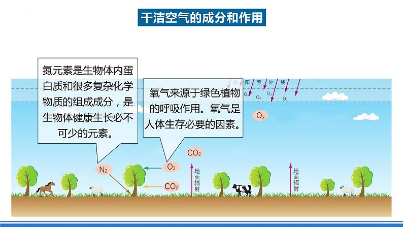 湘教版高中地理选修二3.1 《大气的组成与垂直分层》课件+分层练习（原卷+解析卷）08