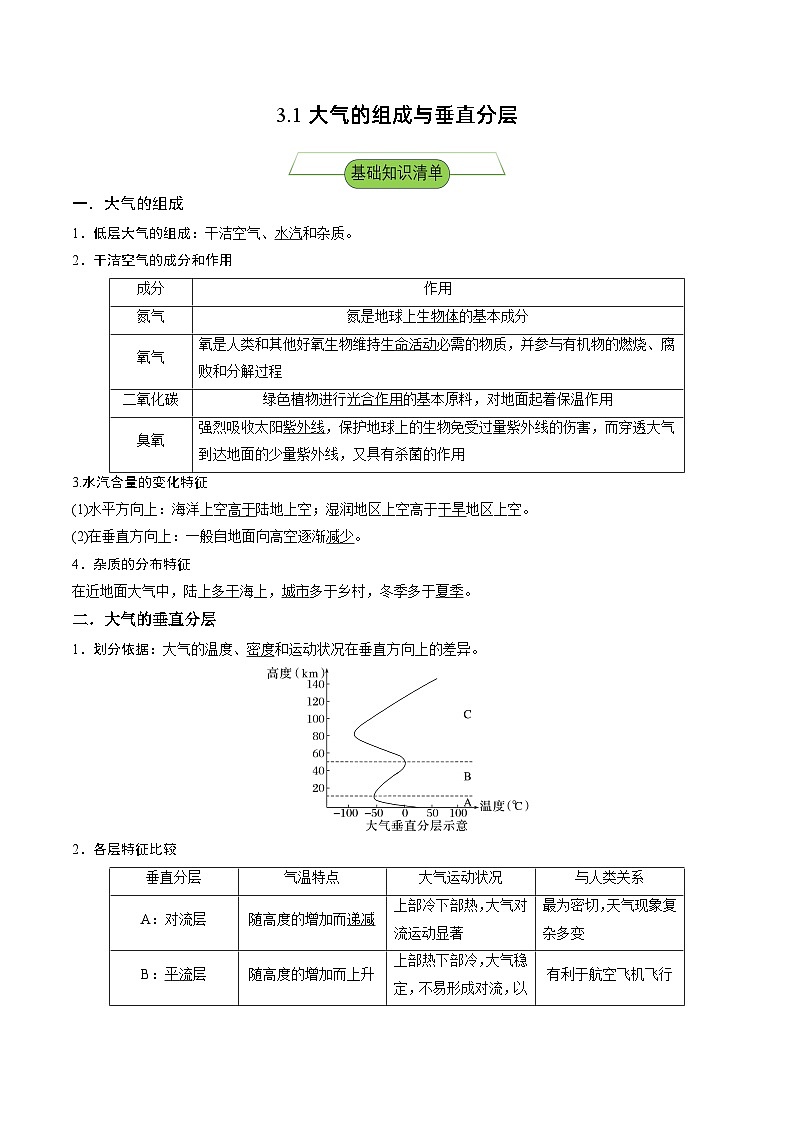 湘教版高中地理选修二3.1 《大气的组成与垂直分层》课件+分层练习（原卷+解析卷）01