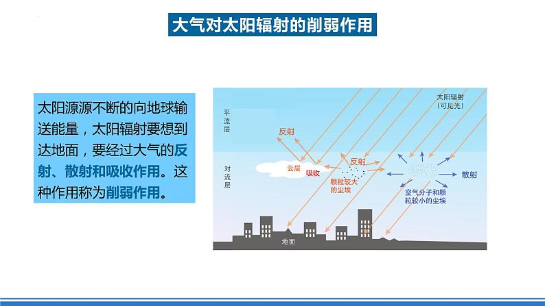 湘教版高中地理选修二3.2 《大气受热过程》课件+分层练习（原卷+解析卷）07